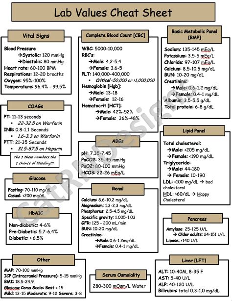 cbc differential interpretation cheat sheet|canadian lab values cheat sheet.
